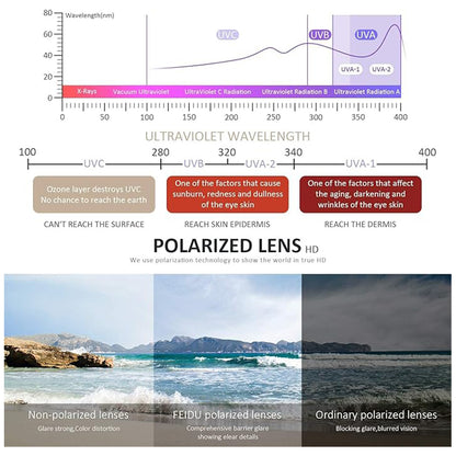 Sunglasses Men Polarized Sunglasses for Mens and Womens,Black Retro Sun Glasses Driving Fishing UV Protection